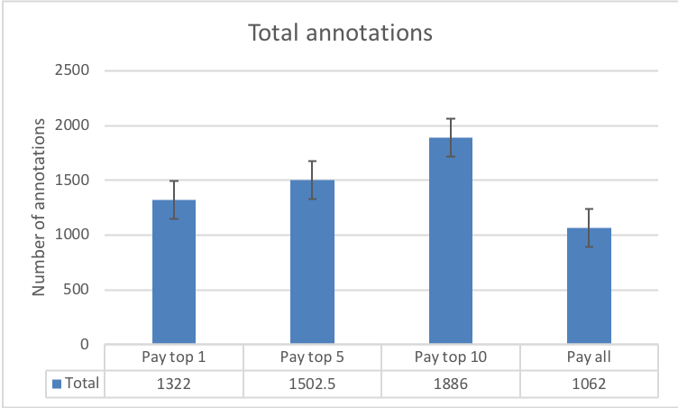 Figure 28